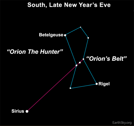 Diagram of constellation Orion with magenta line from Belt to Sirius.