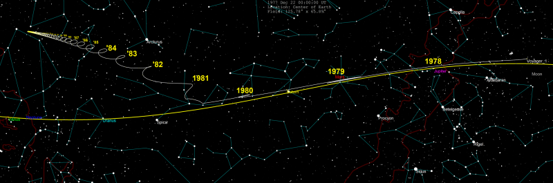 Diagram of sky with a spiraling line - the path of Voyager 1 - superimposed on the constellations.