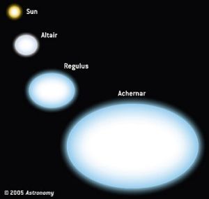 A small yellow sun, plus 3 larger blue ovals representing flattened stars.