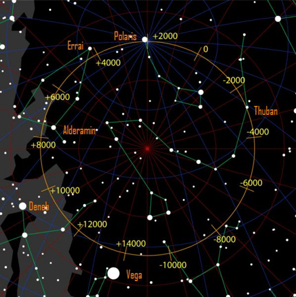 prescession_north_celestial_pole_430