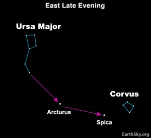 The little square star pattern near Spica is another constellation, Corvus the Crow.