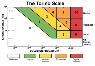 torino_plot