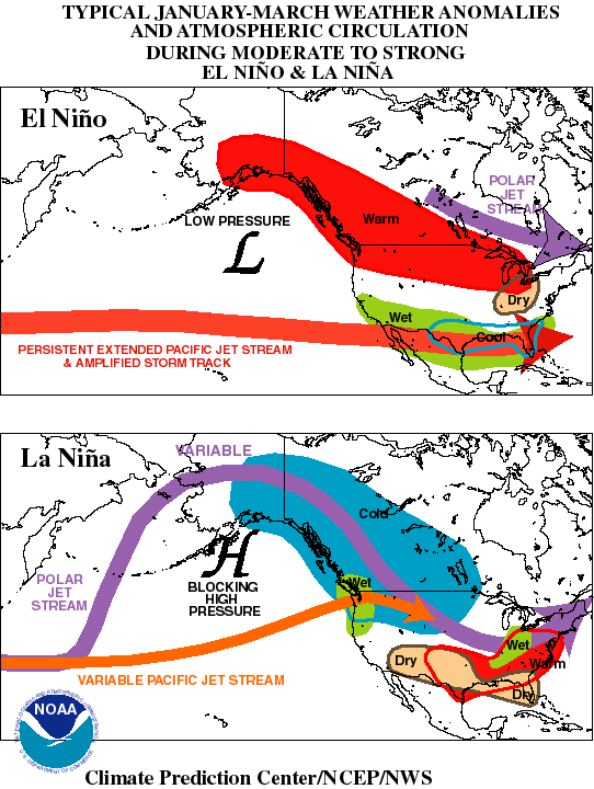 Atlantic hurricane season.