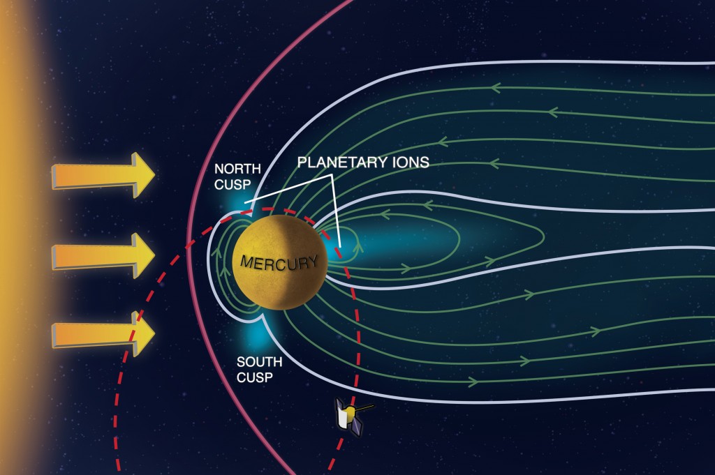 Mercury_graphic