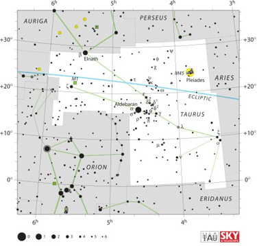 hyades constellation