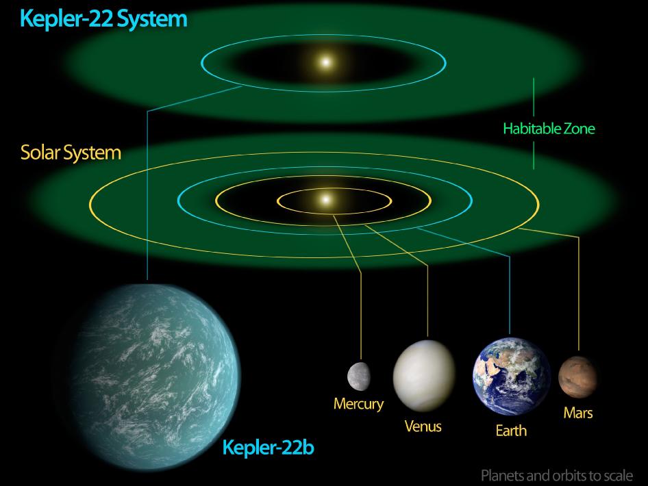 solar system light years