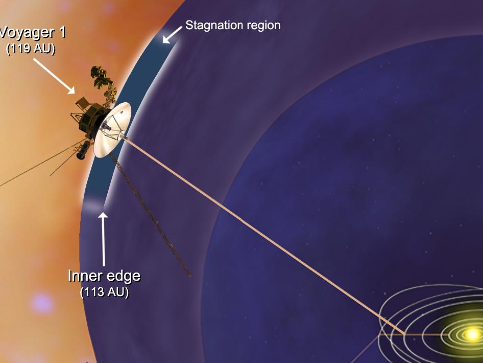 voyager 1 distance from earth 2021