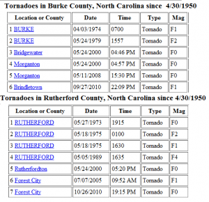A tornado in North Carolina?  Earth  EarthSky
