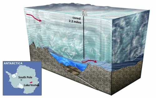An artist's cross-section of Lake Vostok, the largest known subglacial lake in Antarctica. The depth of the drill core has increased since the diagram was created. Credit: Nicolle Rager-Fuller, NSF