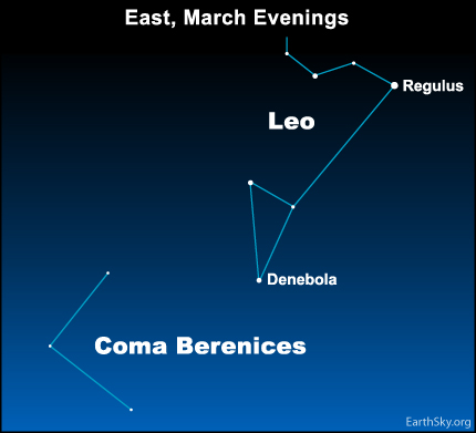 Chart showing Leo and Coma Berenices.