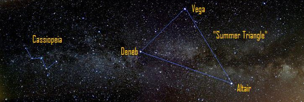 Deneb transits at dusk: Star field with cloudy bands and dark streak of Milky Way running across it, with labels.