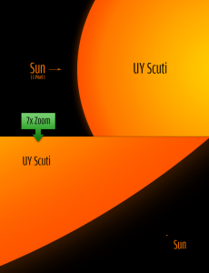UY-Scuti-sun-comparison | EarthSky