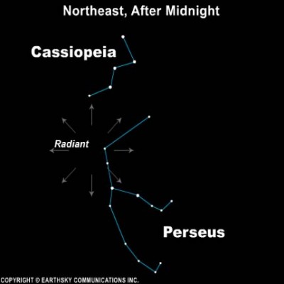 Chart of constellation Perseus with arrows pointing radially outward from spot near its top.