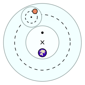 The Ptolemaic solar system with concentric rings, Earth and red dot.