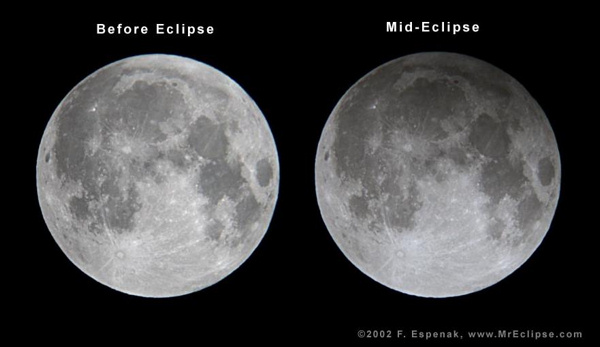 Two full moons side by side with the one on the right slightly shaded.