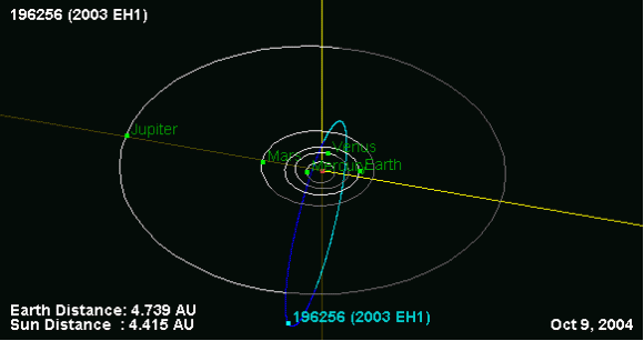 Diagrama del sistema solar con una órbita muy alargada de un asteroide o un cometa.