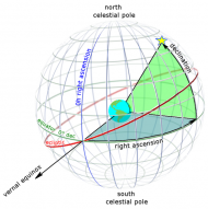 celestial sphere | EarthSky