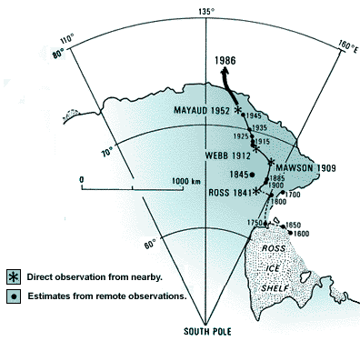 Diagram of part of Antarctic showing trail of the moving magnetic south pole.