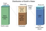 New water desalination technology | Human World | EarthSky