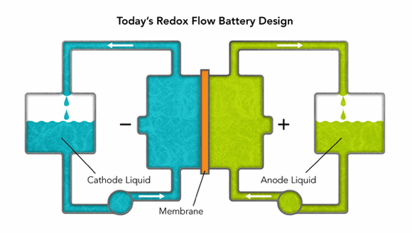 Redoxbattery-diagram