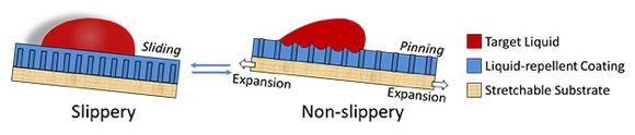 Tunable figure