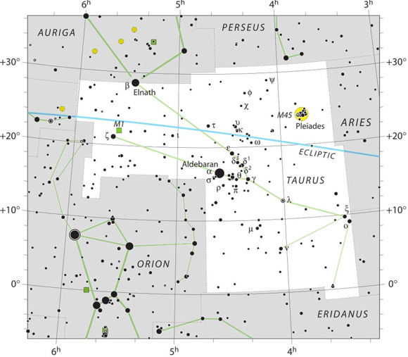 Star chart of constellation Taurus with ecliptic, Elnath, and Aldebaran marked.