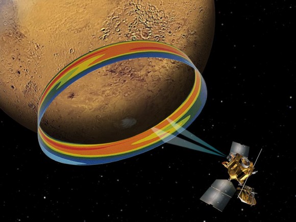 This graphic depicts the Mars Climate Sounder instrument on NASA's Mars Reconnaissance Orbiter measuring the temperature of a cross section of the Martian atmosphere as the orbiter passes above the south polar region. Click here to reach more about this illustration. 