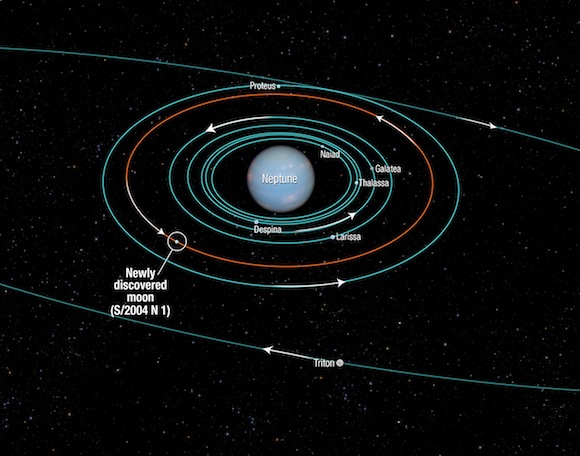 Neptune-new-moon-orbit