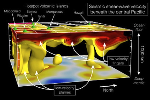 earths mantle