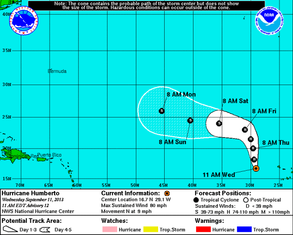 Forecast track of Hurricane Humberto over the next five days. Image Credit: National Hurricane Center