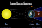 What is a penumbral eclipse of the moon?