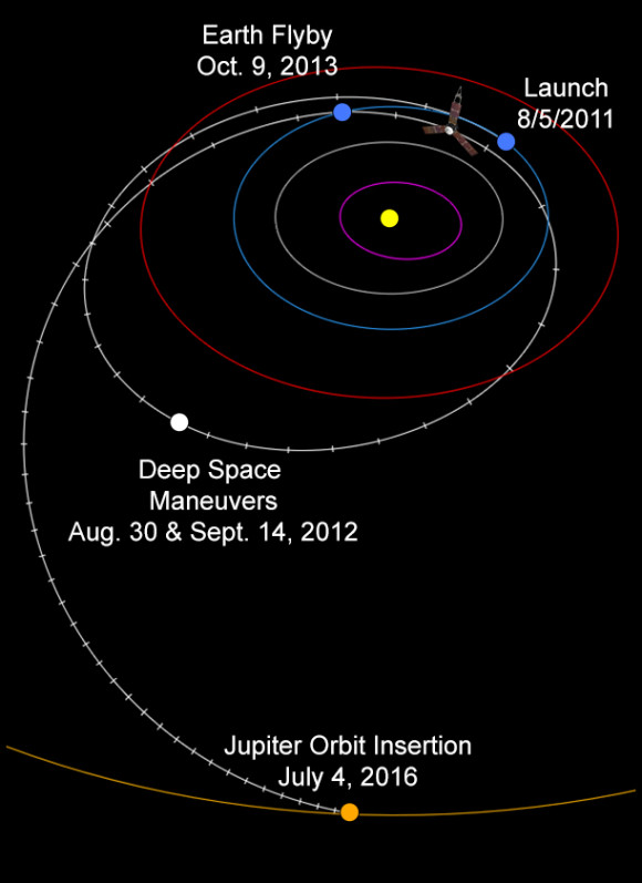 Juno spacecraft's route to Jupiter via NASA.