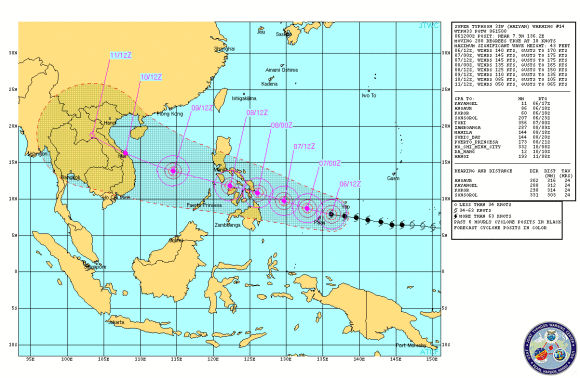 Potential track of Super Typhoon Haiyan. Image Credit: Joint Typhoon Warning Center