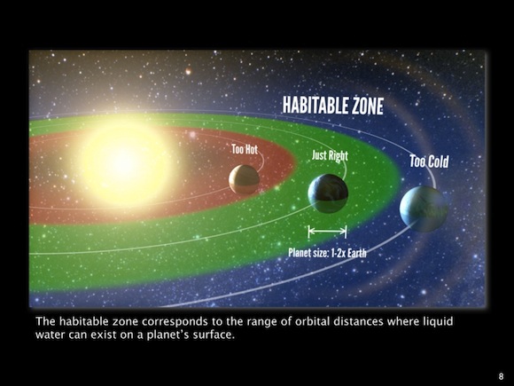 habitable-zone