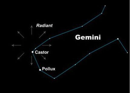 Constellation des Gémeaux avec des flèches radiales près de l'étoile Castor.