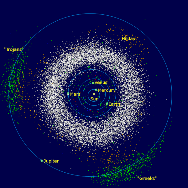 Orbits of inner planets and Jupiter with fuzzy ring of very many white dots between Mars and Jupiter.