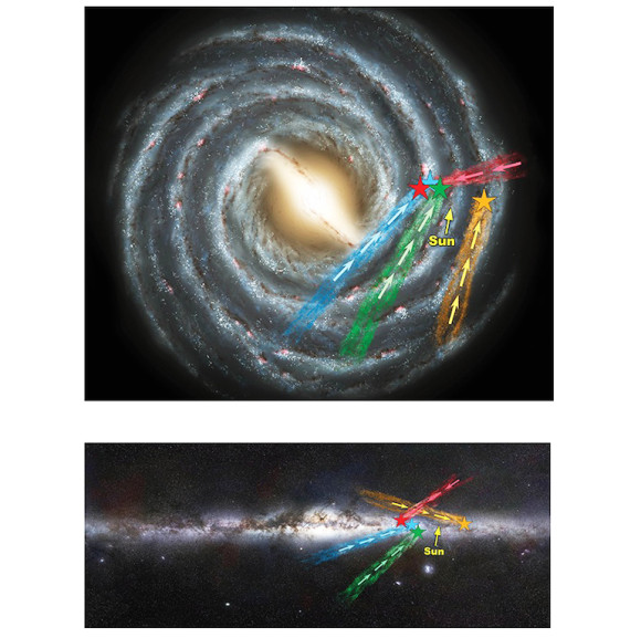 Top and side views of the Milky Way galaxy show the location of four of the new class of hypervelocity stars. These are sun-like stars that are moving at speeds of more than a million miles per hour relative to the galaxy: fast enough to escape its gravitational grasp. The general directions from which the stars have come are shown by the colored bands. (Graphic design by Julie Turner, Vanderbilt University. Top view courtesy of NASA. Side view courtesy of the European Southern Observatory.)