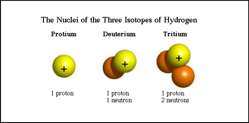 Why isotopes of an element are chemically similar