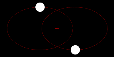 Two overlapping elliptical orbits in red with white circles moving around the orbits.