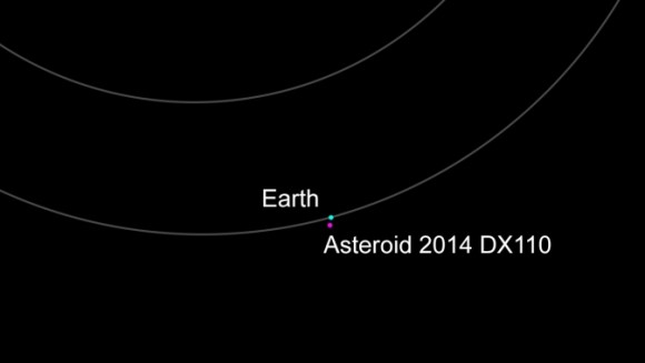 Known asteroid 2014 DX 110