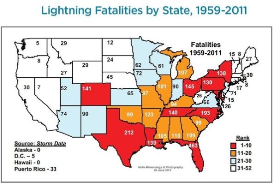 Lightning strikes by U.S. state.  Visit NOAA to see a map weighted by population.  You'll see, for example, that while Texans suffer many lightning strikes, the strike/person ratio is really not bad.