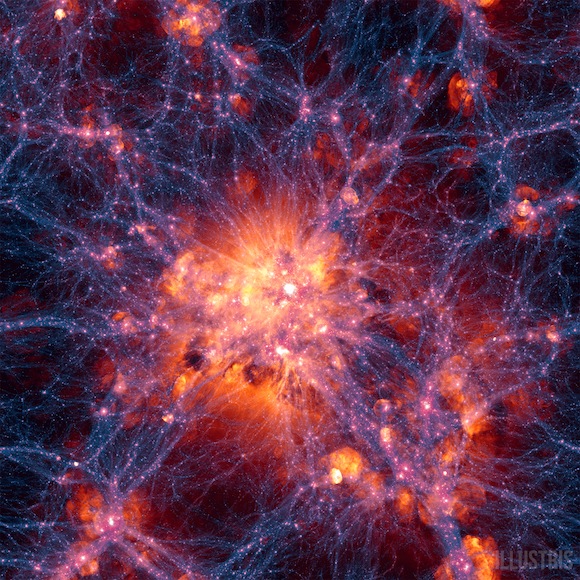 View full size. This still frame from the Illustris simulation is centered on the most massive galaxy cluster existing today. The blue-purple filaments show the location of dark matter, which attracts normal matter gravitationally and helps galaxies and clusters to clump together. Bubbles of red, orange and white show where gas is being blasted outward by supernovae or jets from supermassive black holes. Credit: Illustris Collaboration