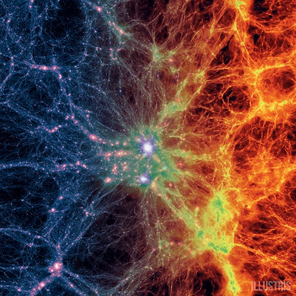 View full size. This composite image from the Illustris simulation is centered on the most massive galaxy cluster existing today. It morphs from concentrations of dark matter (at left in blue and purple) to normal matter made mostly of hydrogen and helium gas (at right in red, orange and yellow). Credit: Illustris Collaboration