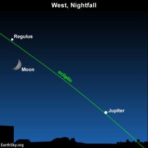 Looking westward at nightfall on June 3, 2014. The ecliptic is the Earth's orbital plane projected onto the sky's dome. What is the ecliptic