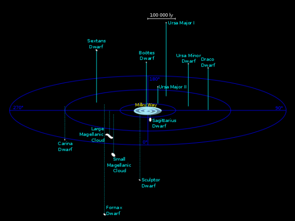 Known Milky Way galaxy satellite candidates.  Some may not be true satellites, but may simply be passing near us in space.