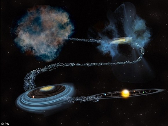 Artist's concept showing the time sequence of water ice, starting in the sun's parent molecular cloud, traveling through the stages of star formation, and eventually being incorporated into the planetary system itself. Image credit: Bill Saxton/NSF/AUI/NRAO