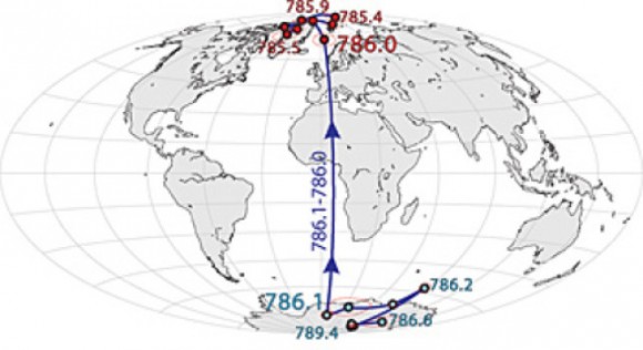 The 'north pole' -- that is, the direction of magnetic north -- was reversed a million years ago. This map shows how, starting about 789,000 years ago, the north pole wandered around Antarctica for several thousand years before flipping 786,000 years ago to the orientation we know today, with the pole somewhere in the Arctic. Image courtesy of University of California - Berkeley