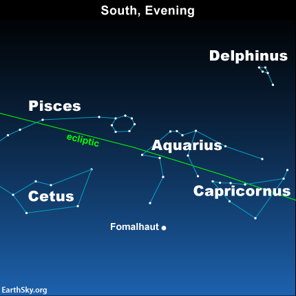 Chart: 5 constellations with lines between stars, and green line of ecliptic plus 1 bright star.