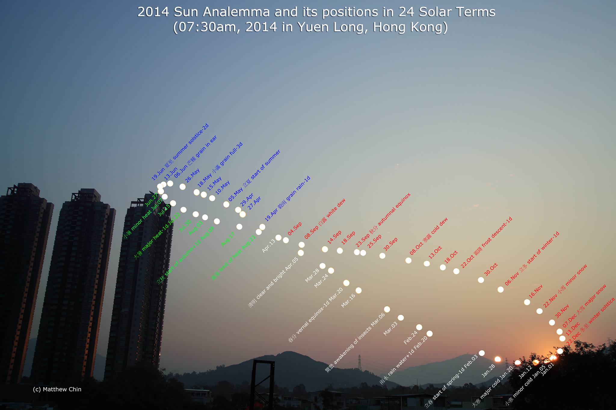 PICTURES and MEMES Analemma-Matthew-Chin-Hong-Kong1