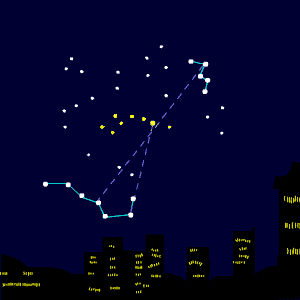 Animated diagram of the Big Dipper and the W-shaped constellation Cassiopeia circling around Polaris.
